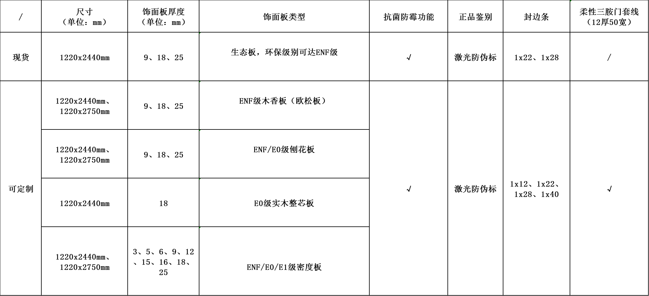 只有激光防偽標(biāo)的庫(kù)存花色參數(shù).png