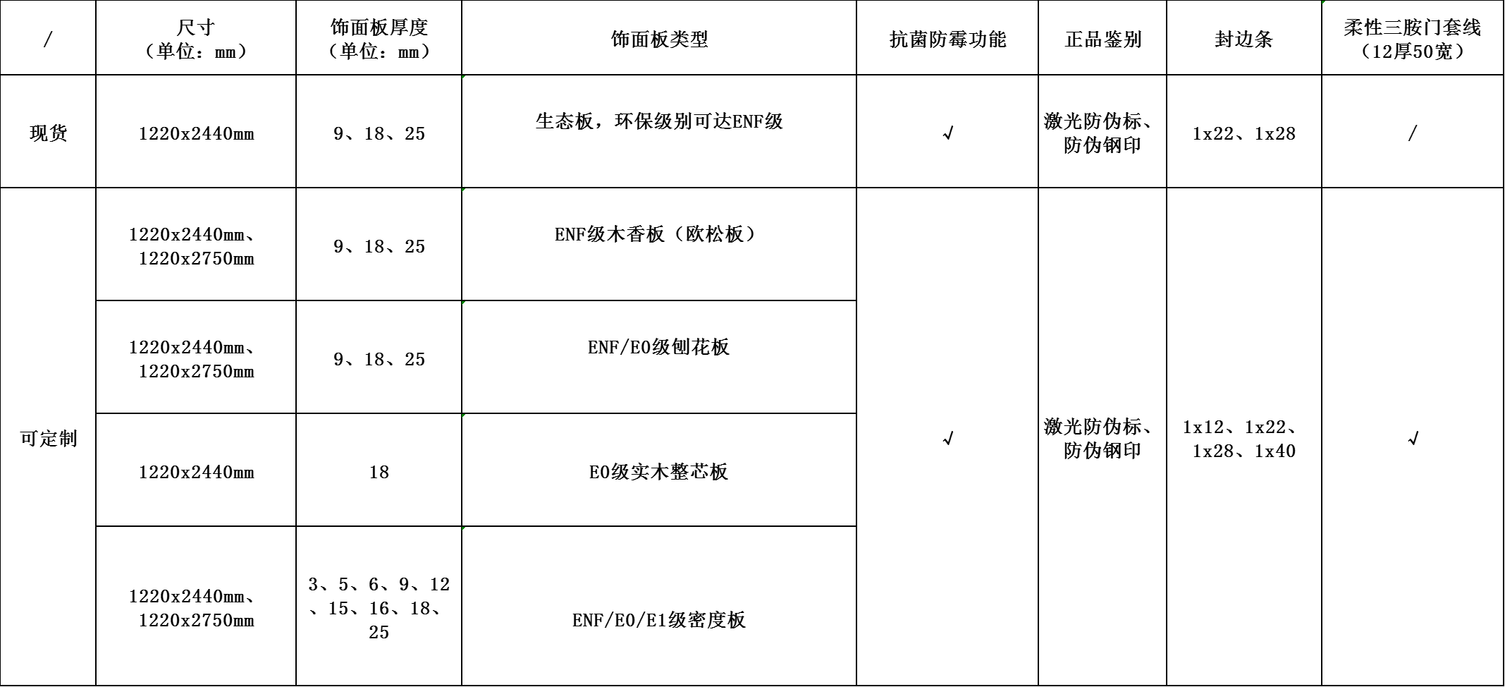 有防偽鋼印和激光防偽標的庫存花色參數.png